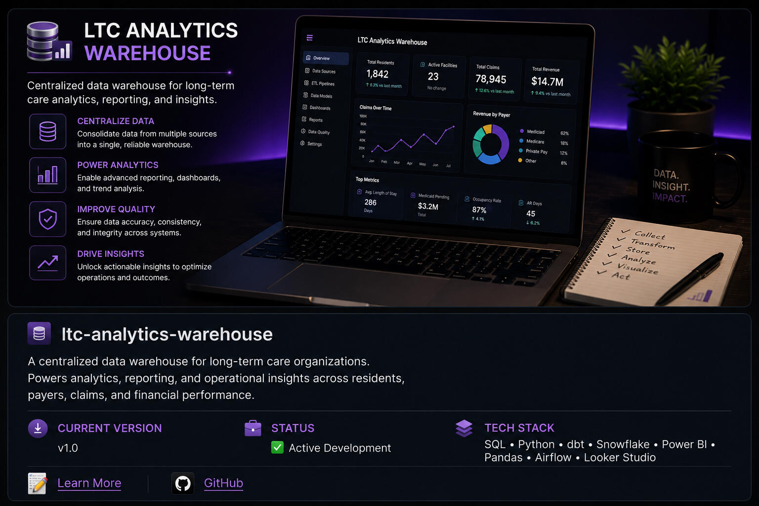 The Data Nerd Library